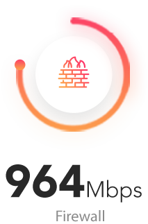 Netgate 2100 MAX firewall throughput — 964 Mbps