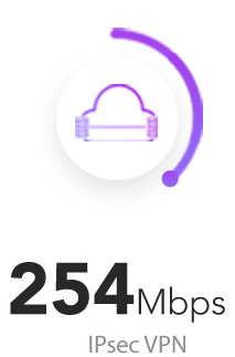Netgate 2100 MAX IPsec VPN throughput — 254 Mbps