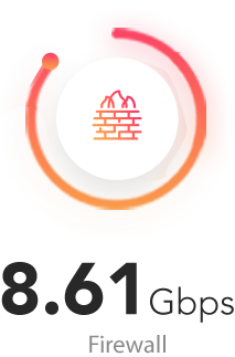 Netgate 4200 MAX firewall throughput — 8.61 Gbps