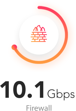 Netgate 6100 BASE firewall throughput — 10.1 Gbps