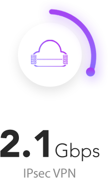 Netgate 6100 BASE IPsec VPN throughput — 2.1 Gbps