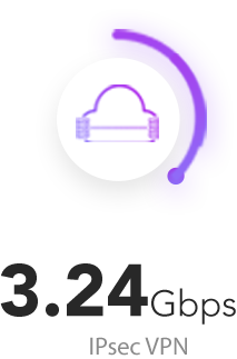 Netgate 8200 MAX IPsec VPN throughput — 3.24 Gbps