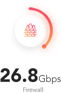 Netgate 8300 firewall throughput — 26.8 Gbps