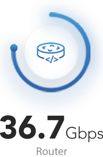 Netgate 8300 router (L3) throughput — 36.7 Gbps